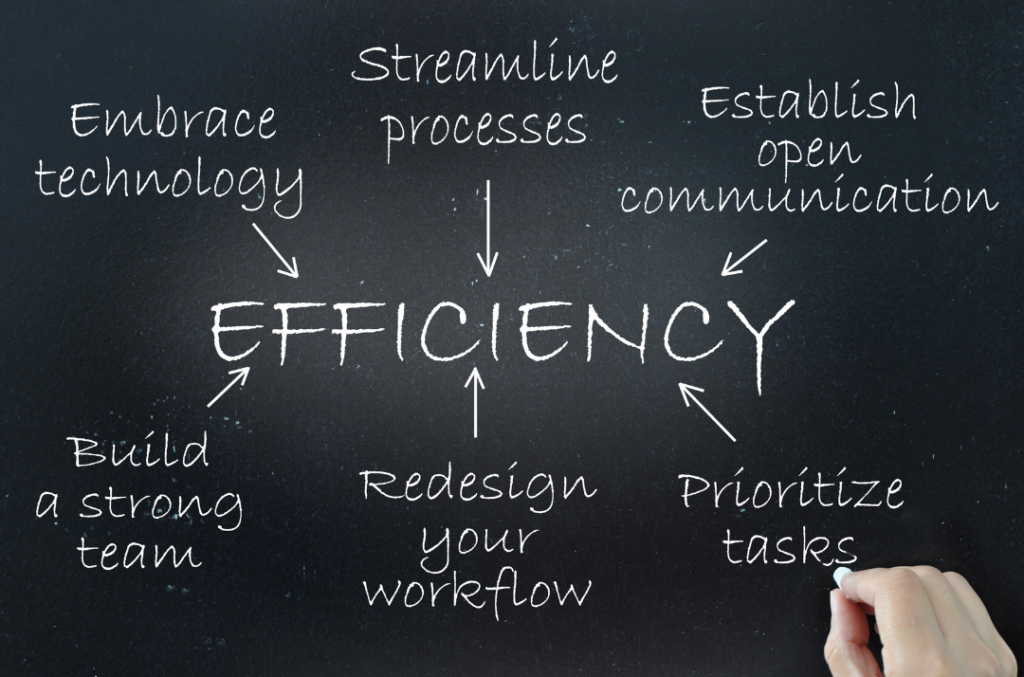 operational efficiency