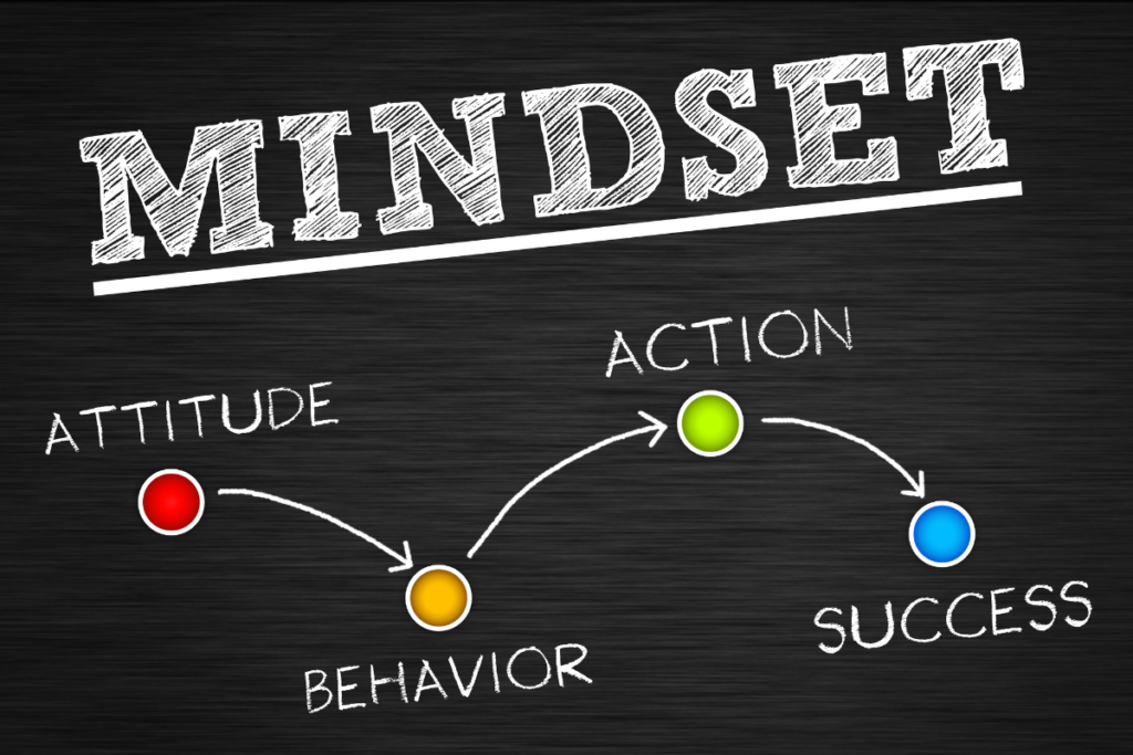 how to change your mindset